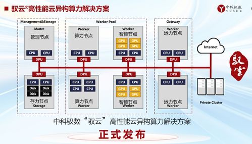 中科馭數發布馭云高性能云異構算力解決方案，推動數據處理服務創新
