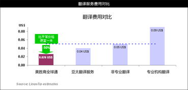 人工翻譯服務 超越機器的精準與人文關懷